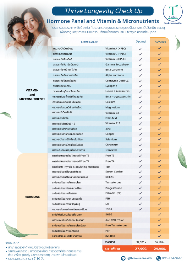 Thrive Longevity Check Up — Hormone Panel and Vitamin & Micronutrients รายละเอียดแพ็กเกจ